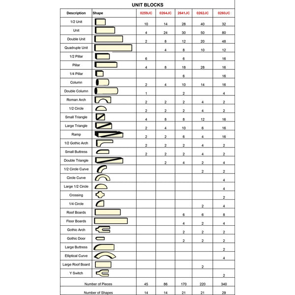 Jonti-Craft Unit Blocks 220 Piece Set - Junior